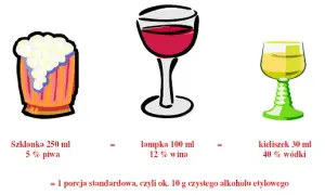 Ile czystego alkoholu ma piwo? Zaskakujące różnice w stężeniu