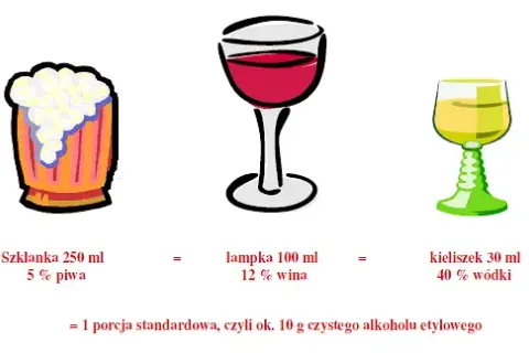 Ile czystego alkoholu ma piwo? Zaskakujące różnice w stężeniu