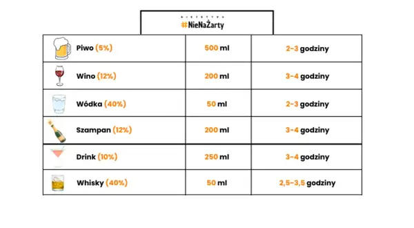 Ile spala się jedno piwo? Poznaj czas metabolizmu alkoholu