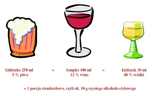 Ile czystego alkoholu ma piwo? Zaskakujące różnice w stężeniu